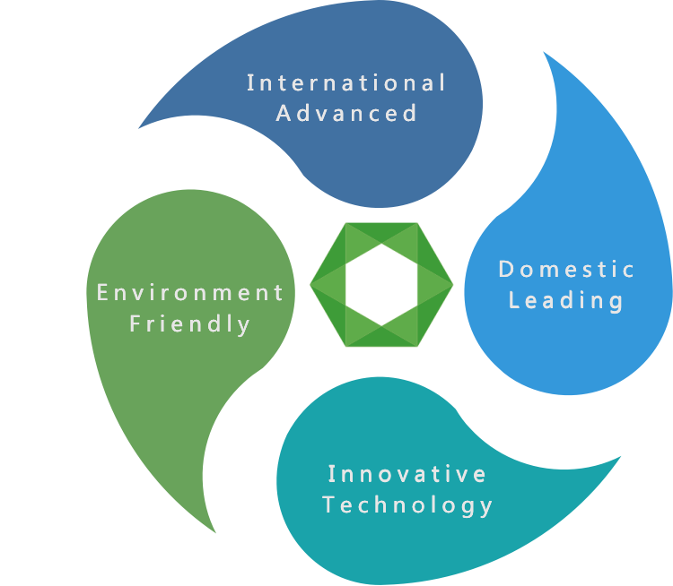JiangSu Cnano Technology Ltd. leader of CNT and graphene
